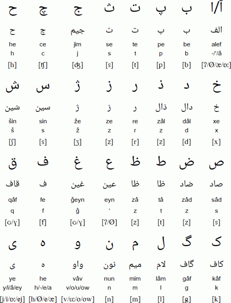 Farsi Letters